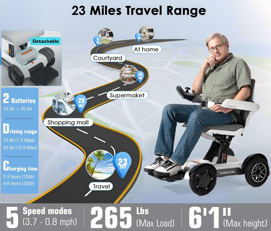 Auto Folding 2-in-1 Mobility Scooter and Electric Wheelchair